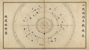 紫微鬥數十二宮位解析