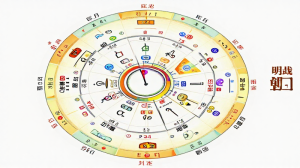 命宮與十二宮互動：人生議題整合案例庫