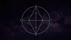 三方四正核心課