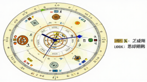 什麼是大限分析？初學者必知的基礎概念