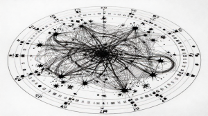 命盤結構與排盤